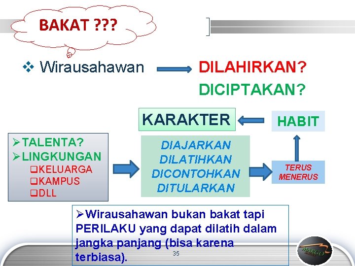 BAKAT ? ? ? v Wirausahawan DILAHIRKAN? DICIPTAKAN? KARAKTER ØTALENTA? ØLINGKUNGAN q. KELUARGA q.