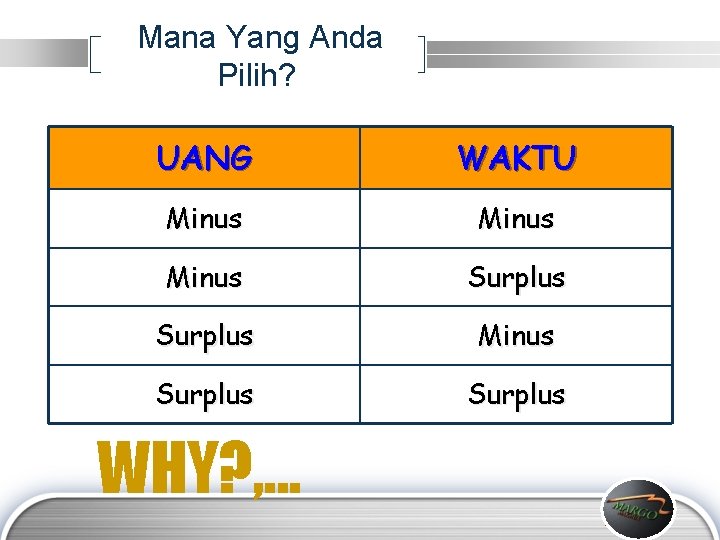  Mana Yang Anda Pilih? UANG WAKTU Minus Surplus WHY? , . . .