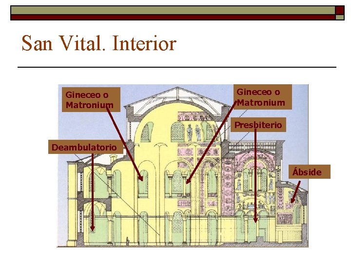 San Vital. Interior Gineceo o Matronium Presbiterio Deambulatorio Ábside 