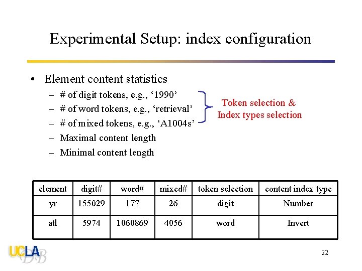 Experimental Setup: index configuration • Element content statistics – – – # of digit