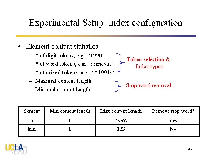 Experimental Setup: index configuration • Element content statistics – – – # of digit