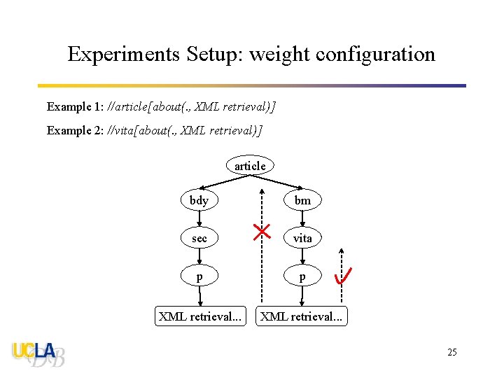 Experiments Setup: weight configuration Example 1: //article[about(. , XML retrieval)] Example 2: //vita[about(. ,