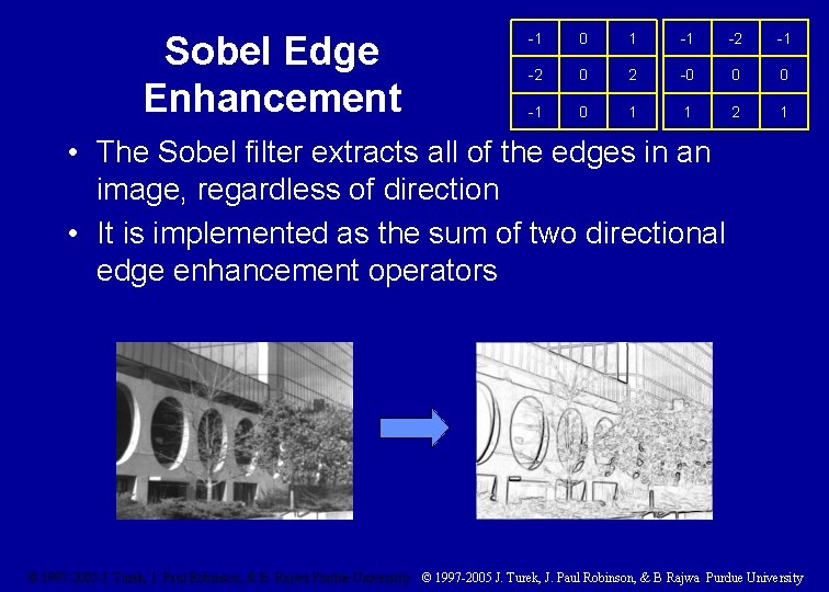 Sobel Edge Enhancement -1 0 1 -1 -2 0 2 -0 0 0 -1