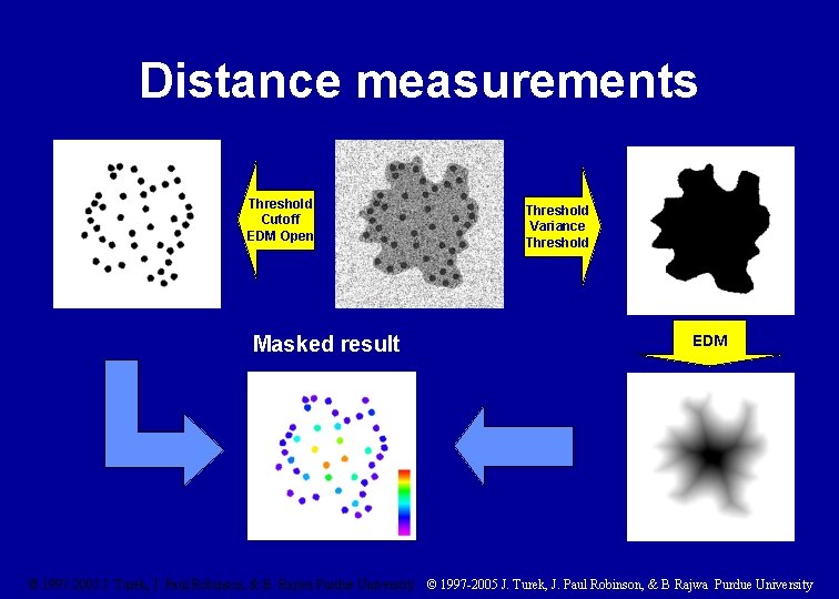 Distance measurements Threshold Cutoff EDM Open Masked result Threshold Variance Threshold EDM © 1997