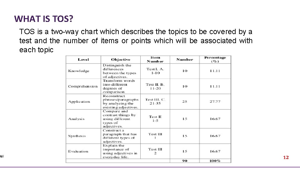 WHAT IS TOS? TOS is a two-way chart which describes the topics to be