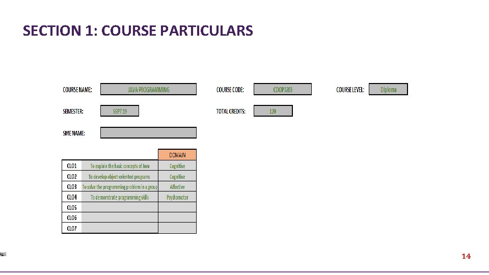 SECTION 1: COURSE PARTICULARS 14 