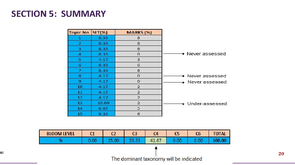 SECTION 5: SUMMARY 20 