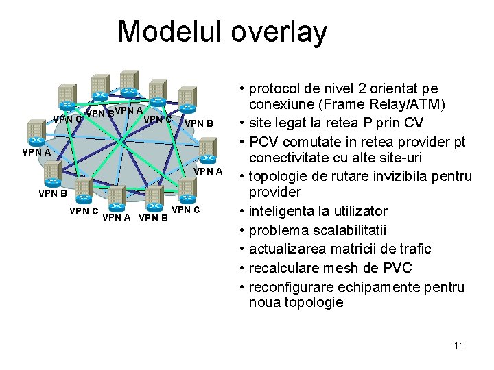 Modelul overlay VPN C VPN BVPN A VPN C VPN B VPN A VPN