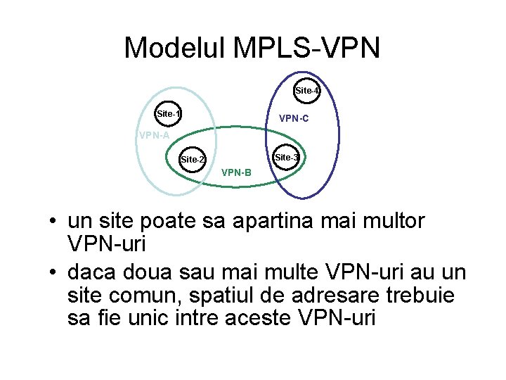 Modelul MPLS-VPN Site-4 Site-1 VPN-C VPN-A Site-3 Site-2 VPN-B • un site poate sa