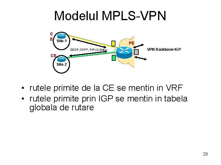 Modelul MPLS-VPN C E Site-1 PE EBGP, OSPF, RIPv 2, Static VPN Backbone IGP