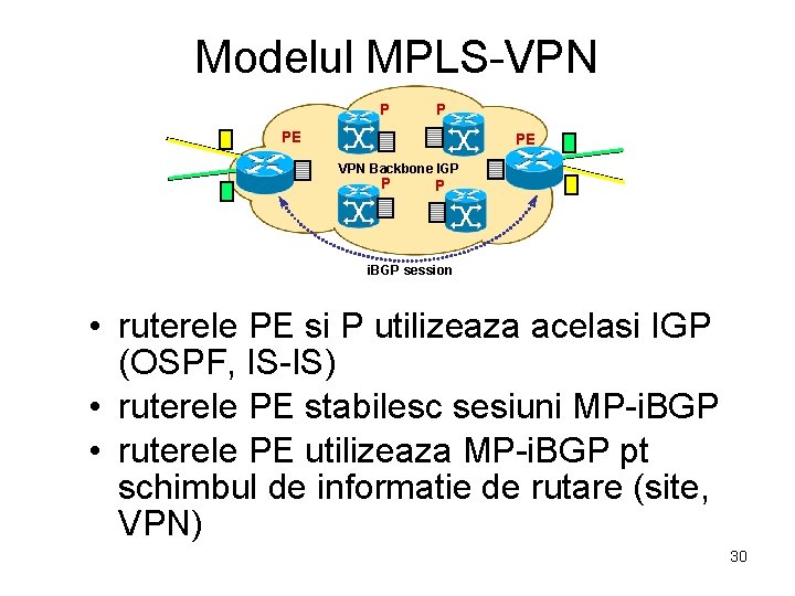 Modelul MPLS-VPN P P PE PE VPN Backbone IGP P P i. BGP session