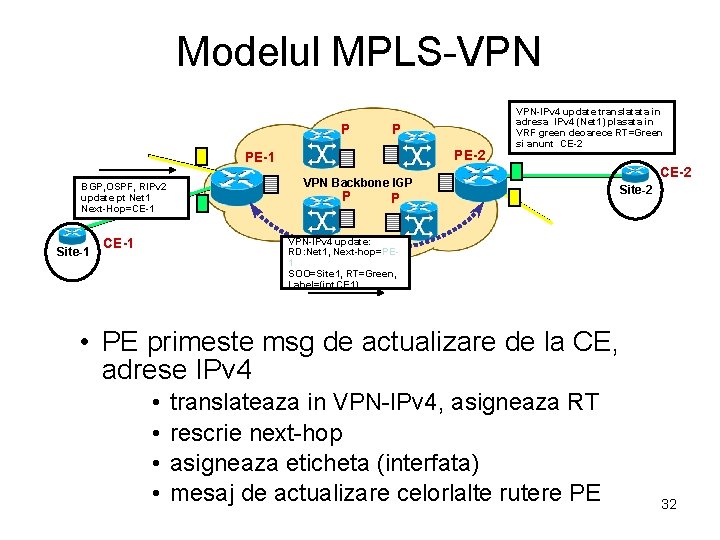 Modelul MPLS-VPN P P PE-2 PE-1 BGP, OSPF, RIPv 2 update pt Net 1