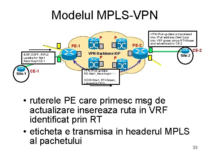 Modelul MPLS-VPN P P PE-2 PE-1 BGP, OSPF, RIPv 2 update for Net 1
