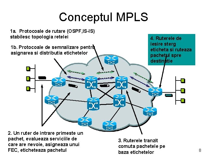 Conceptul MPLS 1 a. Protocoale de rutare (OSPF, IS-IS) stabilesc topologia retelei 1 b.