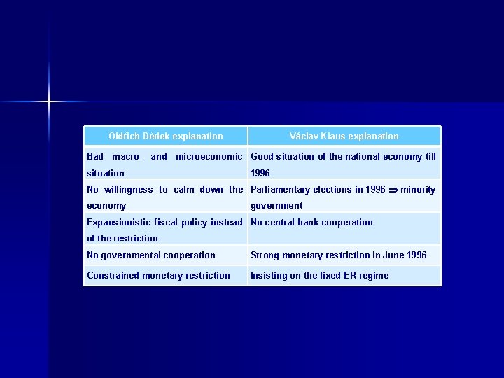 Oldřich Dědek explanation Václav Klaus explanation Bad macro- and microeconomic Good situation of the