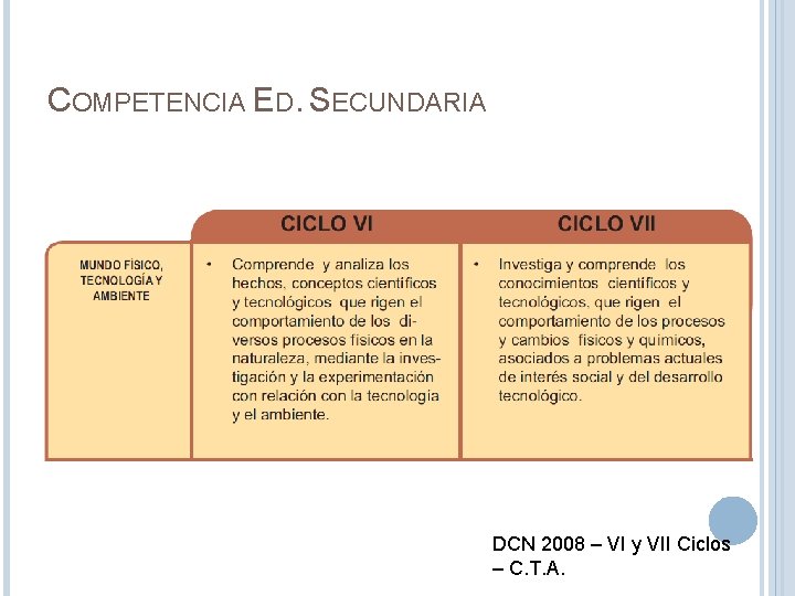 COMPETENCIA ED. SECUNDARIA DCN 2008 – VI y VII Ciclos – C. T. A.