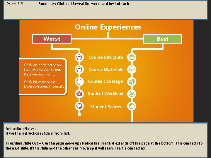 Screen #: 8 Summary: Click and Reveal the worst and best of each Online