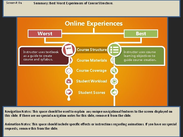 Screen #: 8 a. Summary: Best Worst Experiences of Course Structure. Online Experiences Worst