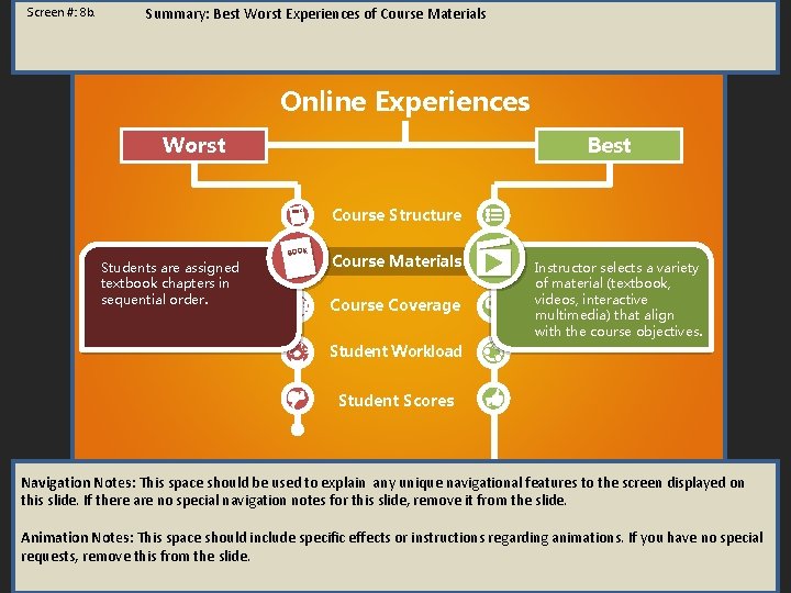 Screen #: 8 b. Summary: Best Worst Experiences of Course Materials Online Experiences Worst Screen #: 8 b. Summary: Best Worst Experiences of Course Materials Online Experiences Worst