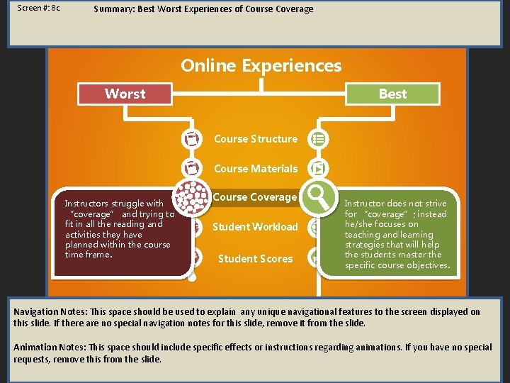 Screen #: 8 c. Summary: Best Worst Experiences of Course Coverage Online Experiences Worst