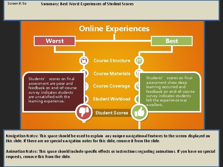 Screen #: 8 e Summary: Best Worst Experiences of Student Scores Online Experiences Worst