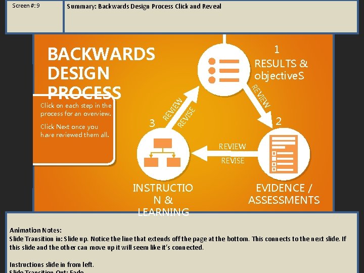 Summary: Backwards Design Process Click and Reveal SE EW 2 RE VI VI 3