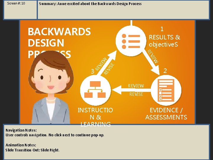 Summary: Anne excited about the Backwards Design Process 1 RESULTS & objective. S 2