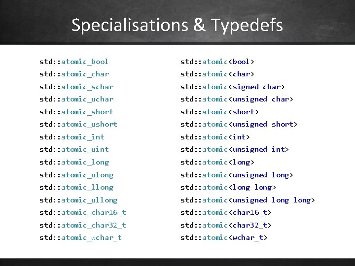 Specialisations & Typedefs std: : atomic_bool std: : atomic<bool> std: : atomic_char std: :