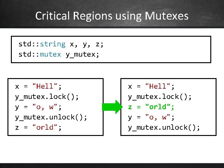 Critical Regions using Mutexes std: : string x, y, z; std: : mutex y_mutex;