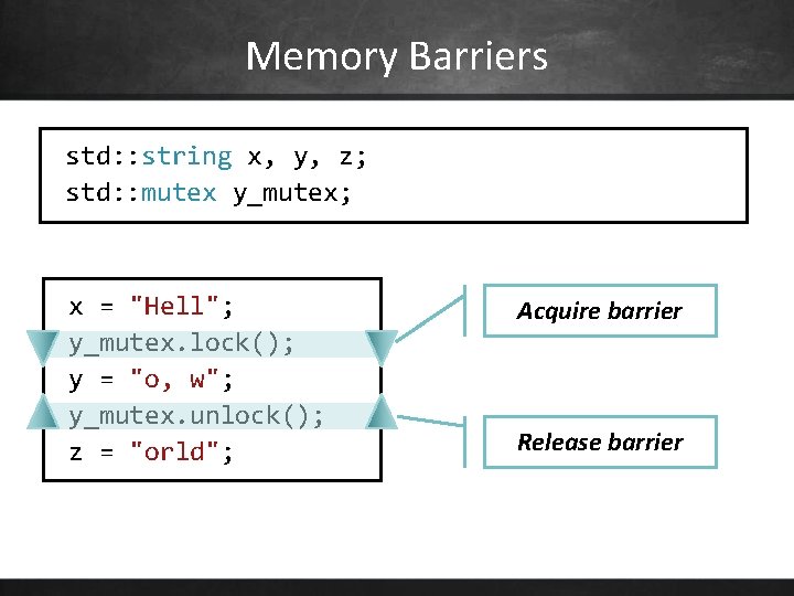 Memory Barriers std: : string x, y, z; std: : mutex y_mutex; x =