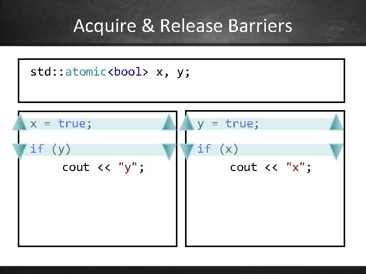 Acquire & Release Barriers std: : atomic<bool> x, y; x = true; y =