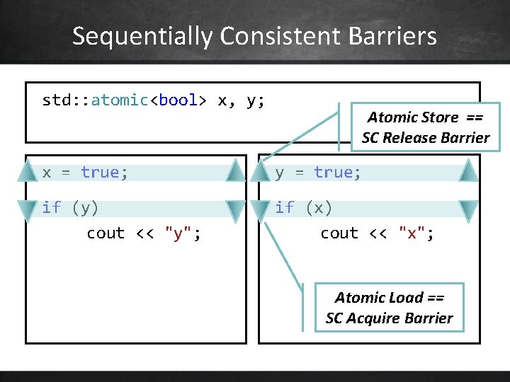 Sequentially Consistent Barriers std: : atomic<bool> x, y; Atomic Store == SC Release Barrier