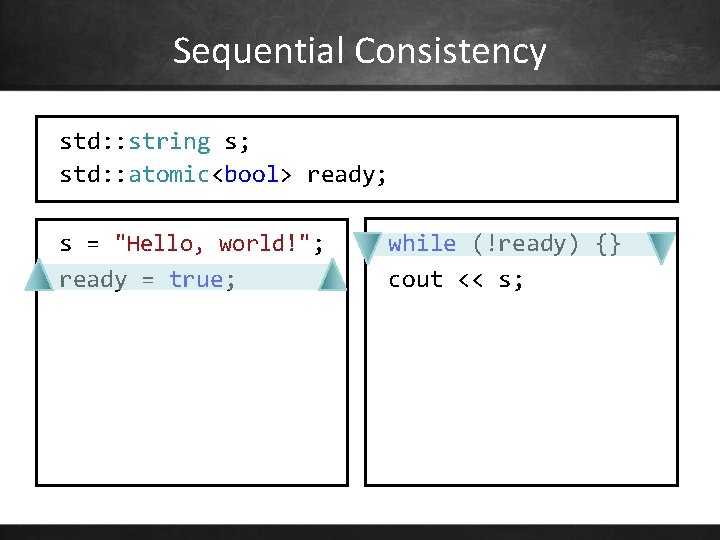 Sequential Consistency std: : string s; std: : atomic<bool> ready; s = "Hello, world!";