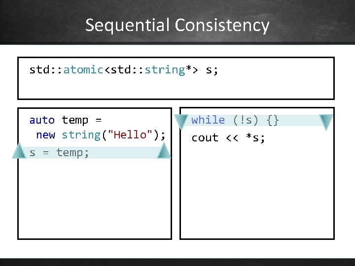 Sequential Consistency std: : atomic<std: : string*> s; auto temp = new string("Hello"); s