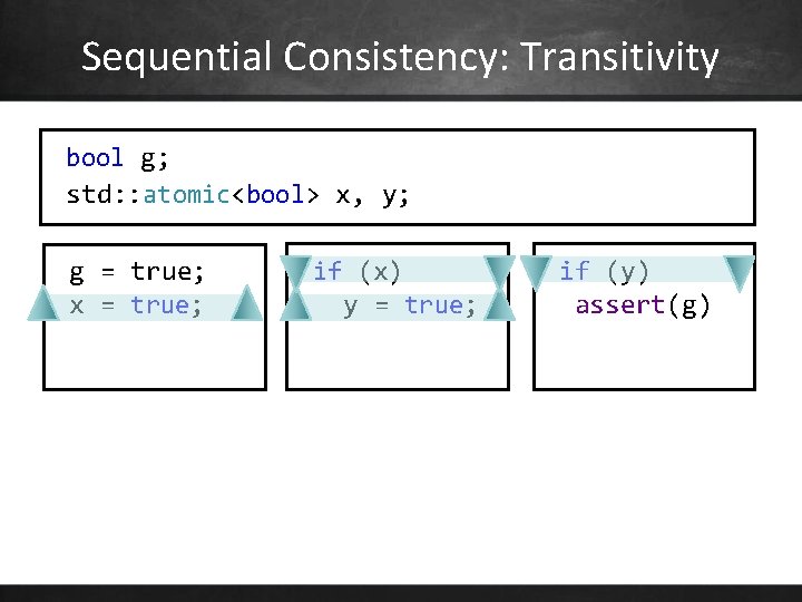 Sequential Consistency: Transitivity bool g; std: : atomic<bool> x, y; g = true; x