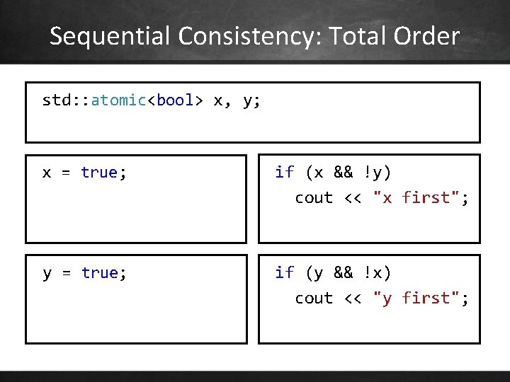 Sequential Consistency: Total Order std: : atomic<bool> x, y; x = true; if (x