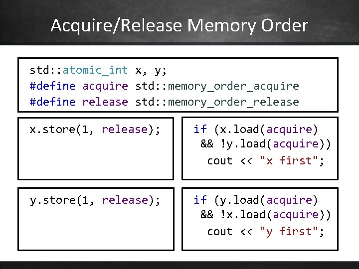 Acquire/Release Memory Order std: : atomic_int x, y; #define acquire std: : memory_order_acquire #define