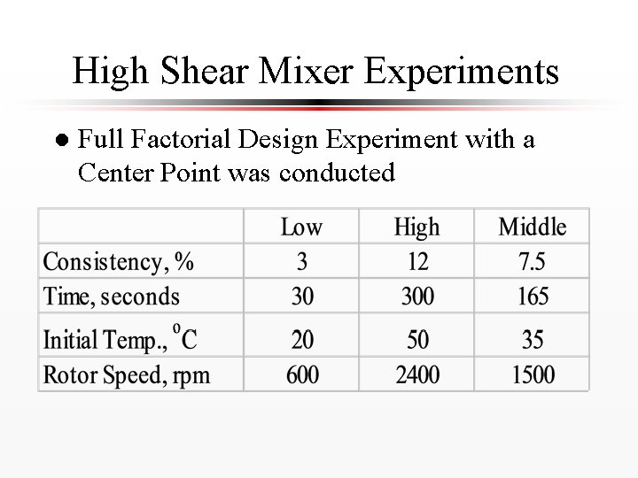 High Shear Mixer Experiments l Full Factorial Design Experiment with a Center Point was