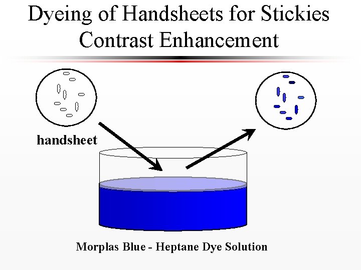 Dyeing of Handsheets for Stickies Contrast Enhancement handsheet Morplas Blue - Heptane Dye Solution