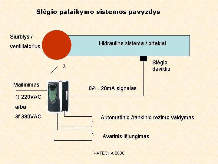 Slėgio palaikymo sistemos pavyzdys Siurblys / Hidraulinė sistema / ortakiai ventiliatorius Slėgio daviklis 3