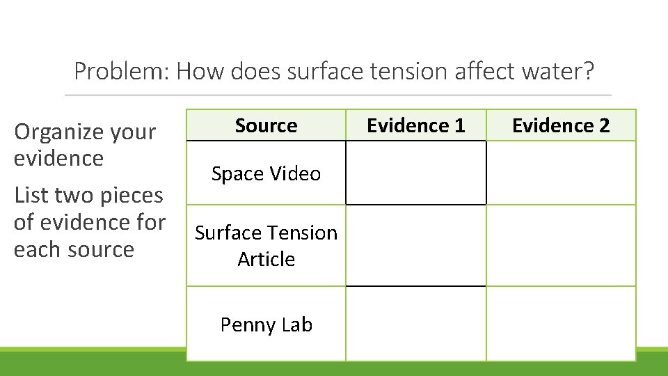 Problem: How does surface tension affect water? Organize your evidence List two pieces of