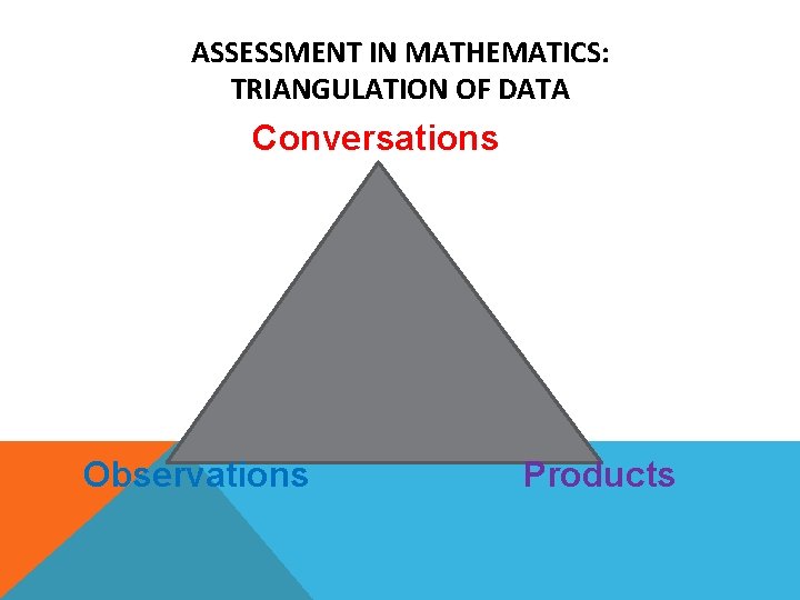 ASSESSMENT IN MATHEMATICS: TRIANGULATION OF DATA Conversations Observations Products 