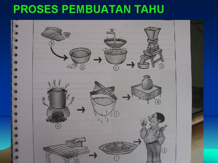 PROSES PEMBUATAN TAHU 