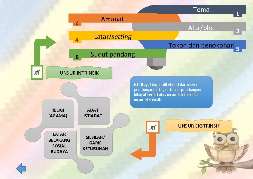 Tema Amanat 2 Alur/plot 4 Latar/setting 6 Sudut pandang Isi hikayat dapat diketahui dari