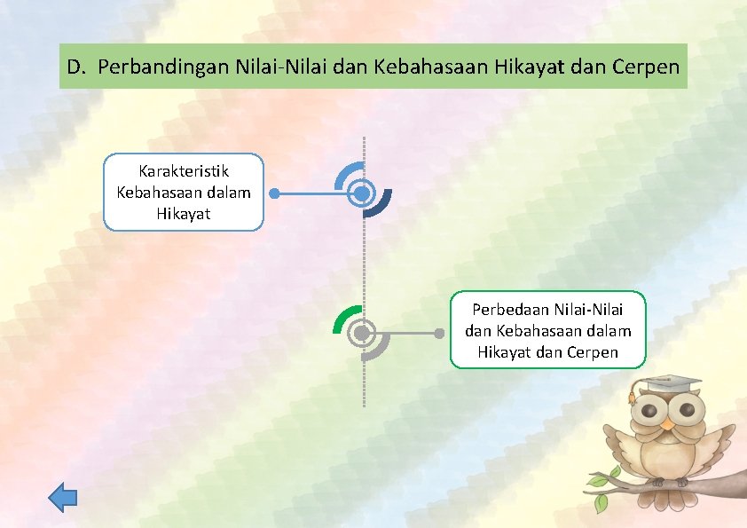 D. Perbandingan Nilai-Nilai dan Kebahasaan Hikayat dan Cerpen Karakteristik Kebahasaan dalam Hikayat Perbedaan Nilai-Nilai