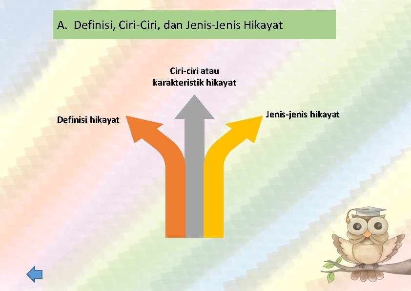 A. Definisi, Ciri-Ciri, dan Jenis-Jenis Hikayat Ciri-ciri atau karakteristik hikayat Definisi hikayat Jenis-jenis hikayat