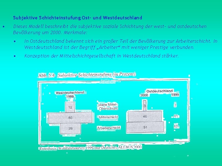 Subjektive Schichteinstufung Ost- und Westdeutschland • Dieses Modell beschreibt die subjektive soziale Schichtung der