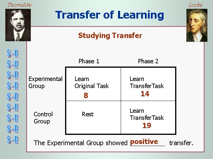 Thorndike Locke Transfer of Learning Studying Transfer Phase 1 Experimental Group Control Group Learn
