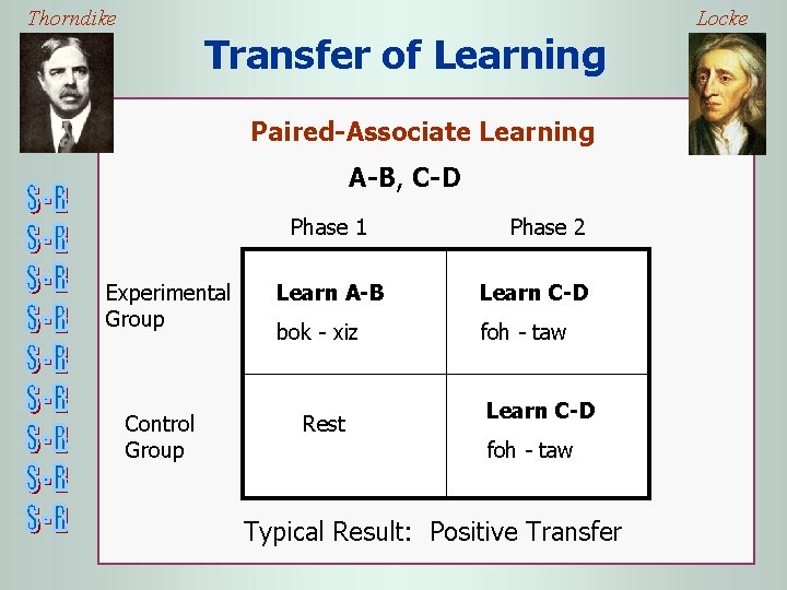 Thorndike Locke Transfer of Learning Paired-Associate Learning A-B, C-D Phase 1 Experimental Group Control