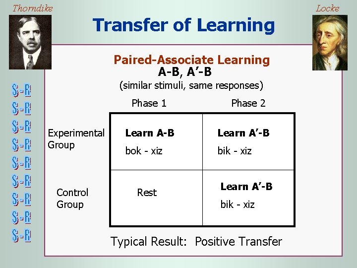 Thorndike Locke Transfer of Learning Paired-Associate Learning A-B, A’-B (similar stimuli, same responses) Phase